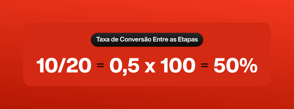 Taxa De Convers O Aprenda A Descomplicar Esse Indicador