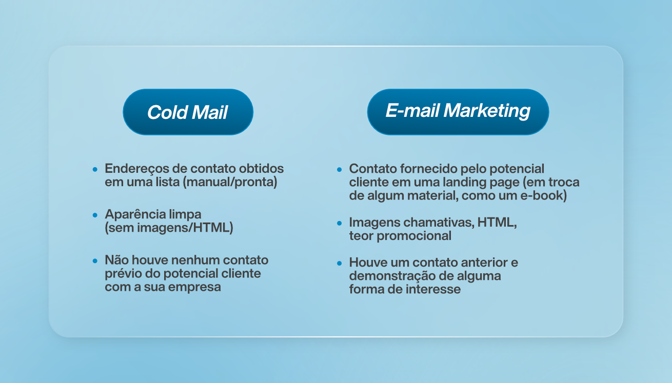 Diferença entre cold mail e e-mail marketing