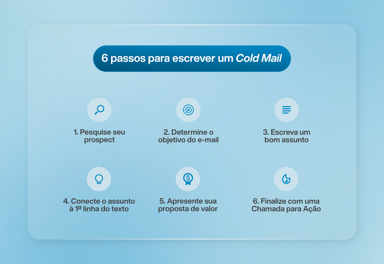 Passo a passo para criar um cold mail