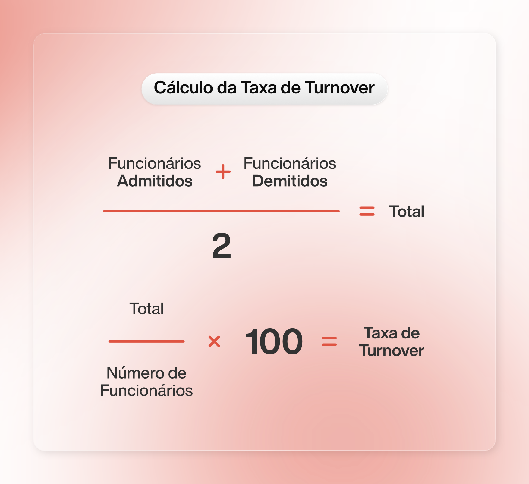 Cálculo da taxa de turnover