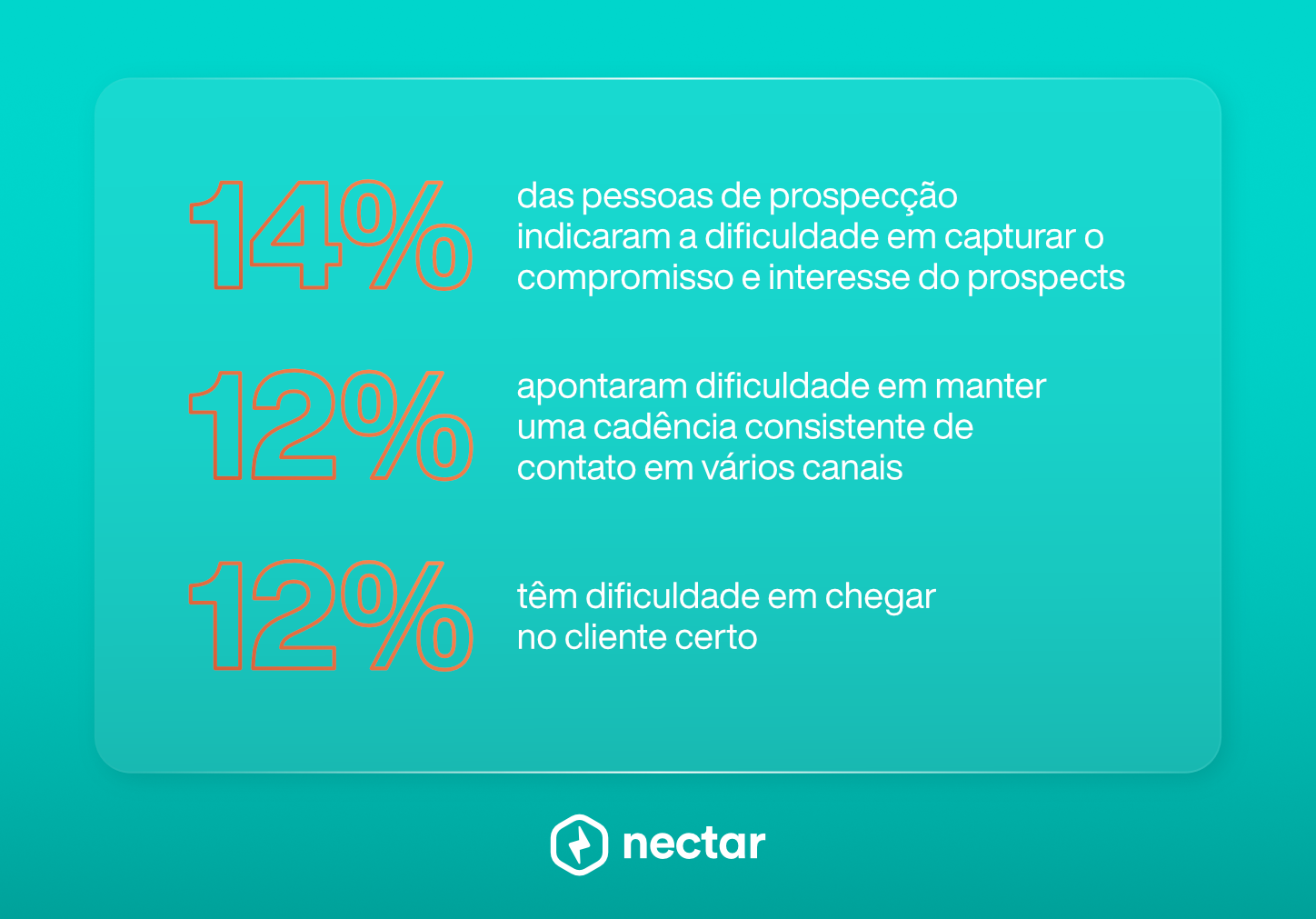 Problemas ou dificuldade na prospecção