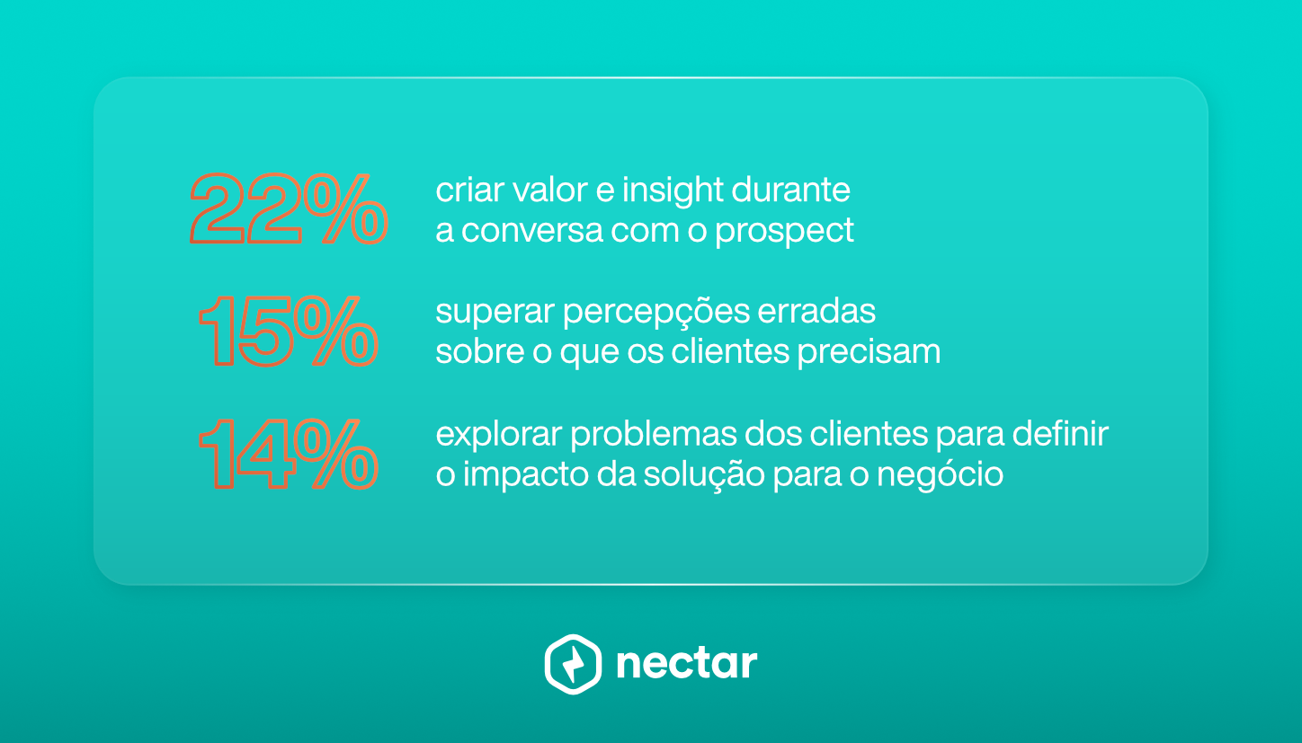 Entender a necessidade do cliente