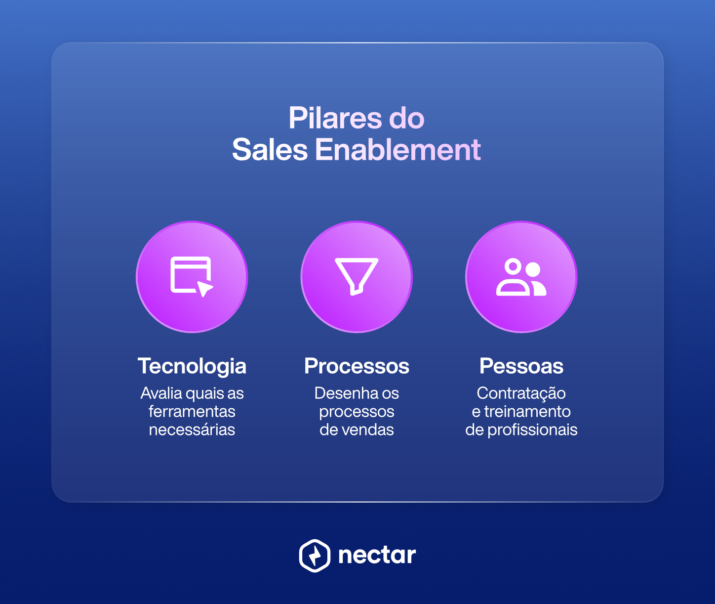 3 pilares do Sales Enablement