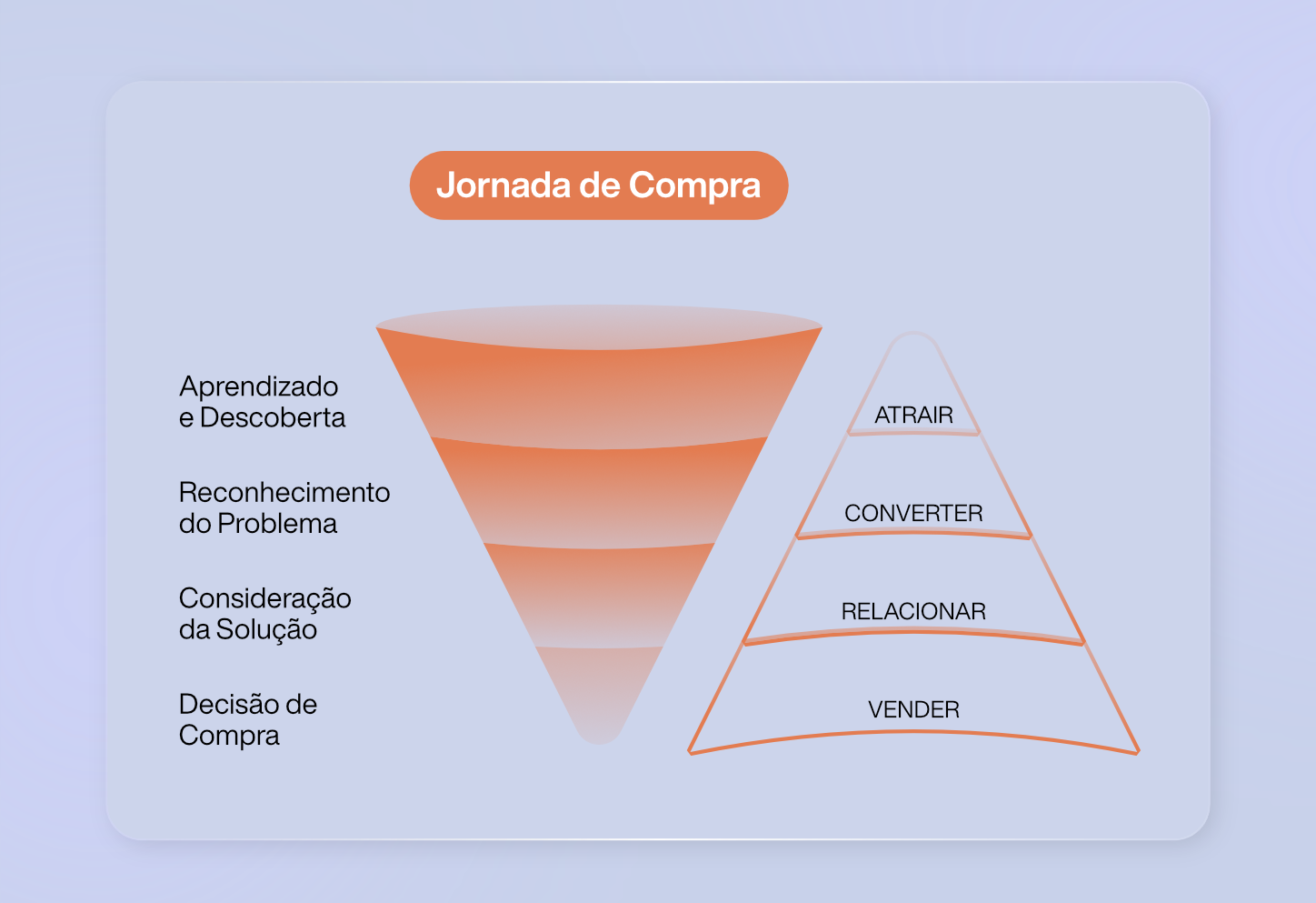 Jornada de compra