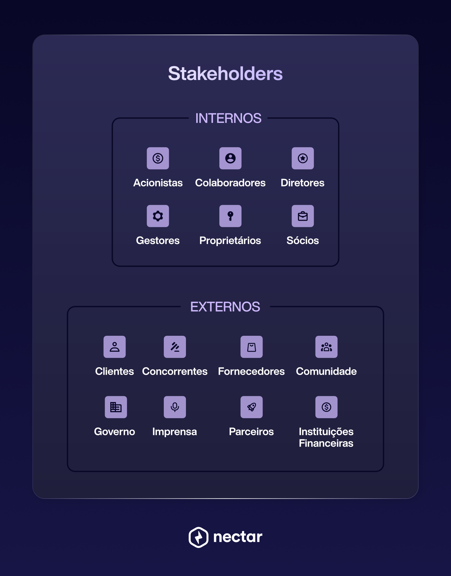 Classificação de stakeholders