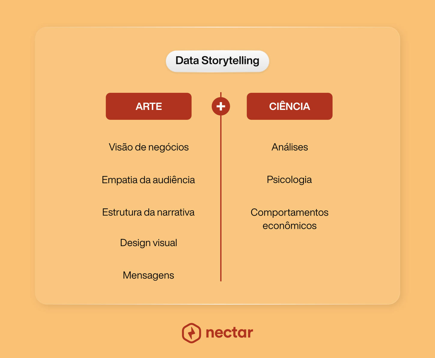Data Storytelling: dominando a arte de contar histórias com dados