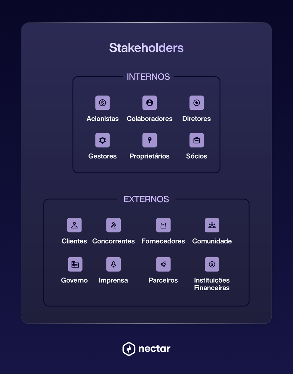 O que são stakeholders? Quais seus tipos e dicas de como gerenciá-los